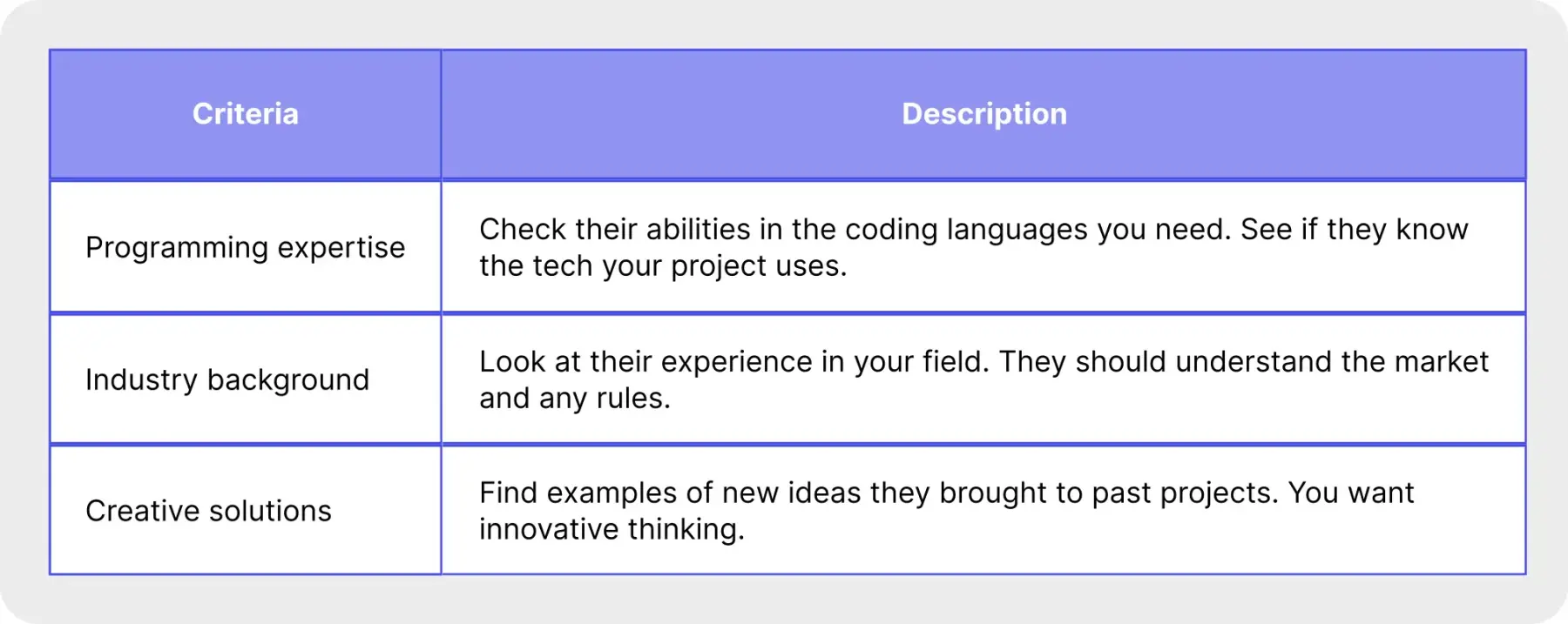 Skills and Know-How Criterias